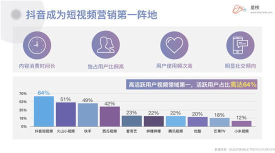 星榜Ⅰ企業(yè)藍(lán)V：當(dāng)下品牌營(yíng)銷崛起的最佳渠道？