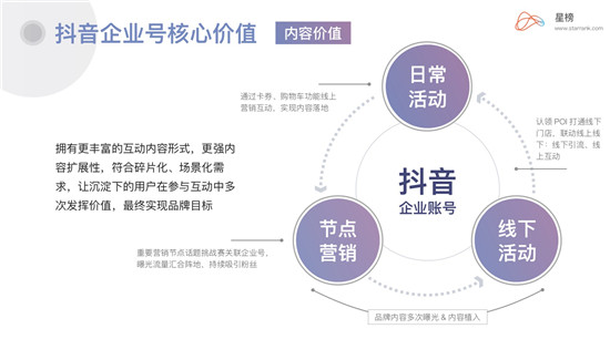 星榜Ⅰ企業(yè)藍(lán)V：當(dāng)下品牌營(yíng)銷崛起的最佳渠道？