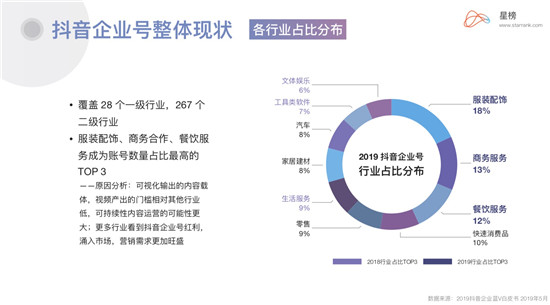 星榜Ⅰ企業(yè)藍(lán)V：當(dāng)下品牌營(yíng)銷崛起的最佳渠道？