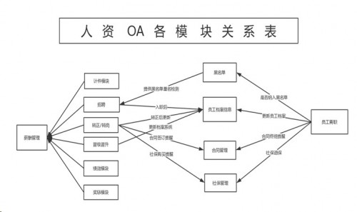 勤哲Excel服務(wù)器做企業(yè)辦公自動化管理系統(tǒng)