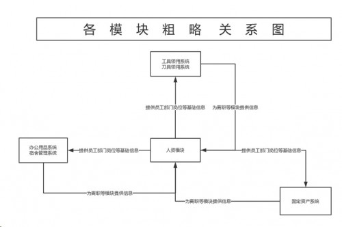 勤哲Excel服務(wù)器做企業(yè)辦公自動化管理系統(tǒng)