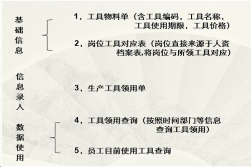 勤哲Excel服務(wù)器做企業(yè)辦公自動化管理系統(tǒng)