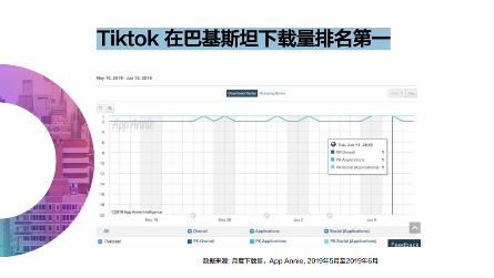 藍(lán)標(biāo)傳媒：玩轉(zhuǎn)TikTok，助力傳音全面搶占海外市場！