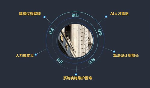 5分鐘搞定機(jī)器學(xué)習(xí)建模，智鈾科技-小智平臺(tái)免費(fèi)試用