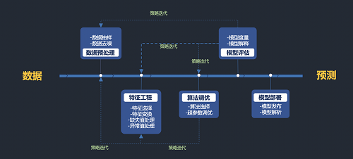 5分鐘搞定機(jī)器學(xué)習(xí)建模，智鈾科技-小智平臺(tái)免費(fèi)試用