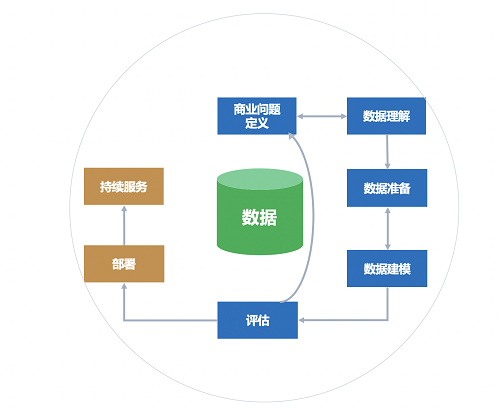 5分鐘搞定機(jī)器學(xué)習(xí)建模，智鈾科技-小智平臺(tái)免費(fèi)試用