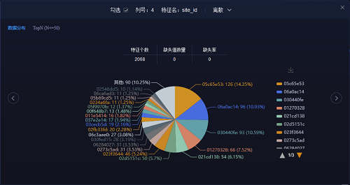 5分鐘搞定機(jī)器學(xué)習(xí)建模，智鈾科技-小智平臺(tái)免費(fèi)試用