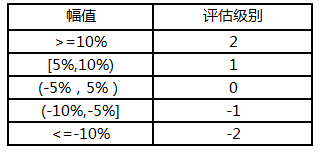 5分鐘搞定機(jī)器學(xué)習(xí)建模，智鈾科技-小智平臺(tái)免費(fèi)試用