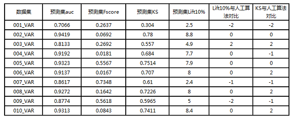 5分鐘搞定機(jī)器學(xué)習(xí)建模，智鈾科技-小智平臺(tái)免費(fèi)試用