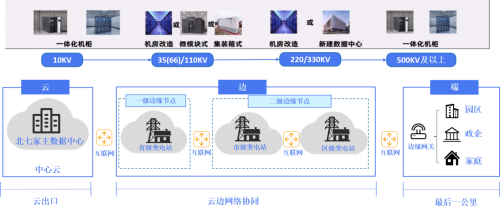 作為唯一一家受邀云計算企業(yè)，云途騰攜國產(chǎn)云亮相“數(shù)字核能大會”