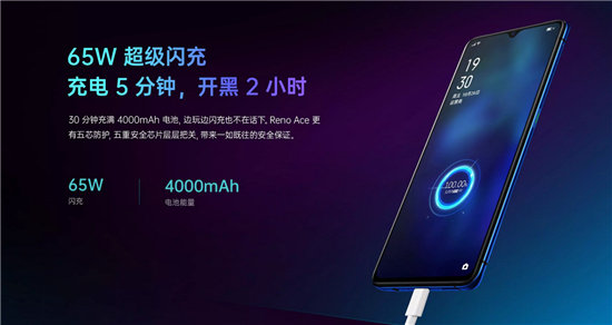 頂尖配置+2999元售價(jià)，OPPO Reno Ace成熱門關(guān)注機(jī)型