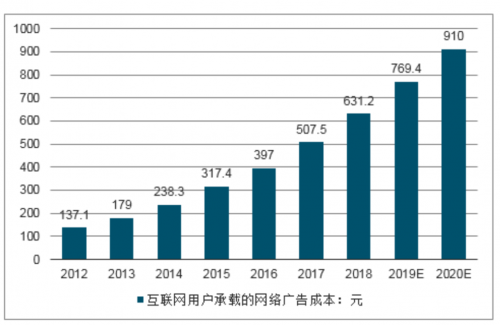 分發(fā)+促活,OPPO軟件商店持續(xù)活動運營提升用戶活躍度