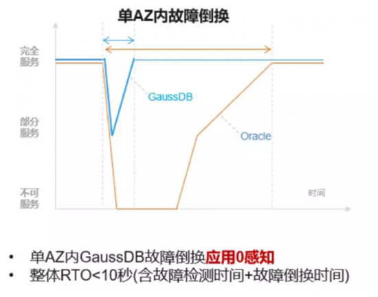 數(shù)據(jù)庫(kù)性能評(píng)測(cè)真的很重要么？