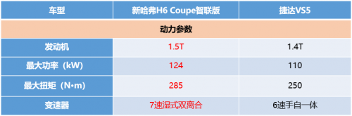 什么叫做“極致”？新H6 Coupe用實力告訴你