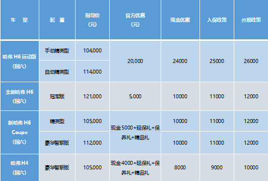 國民哈弗攜手東阿阿膠推介會 超值鉅惠奏響國民最強音