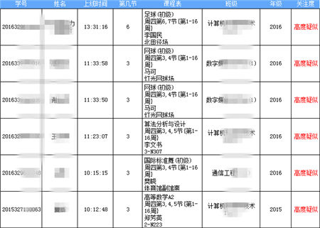 “清考”制度被取消！帆軟助力高校搭建學業(yè)預警系統(tǒng)！