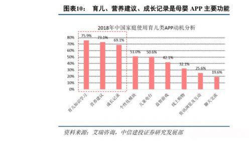 復(fù)星斥資4120萬增持寶寶樹，戰(zhàn)略加持母嬰萬億市場