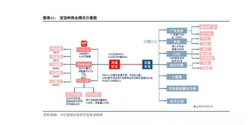 復(fù)星斥資4120萬增持寶寶樹，戰(zhàn)略加持母嬰萬億市場