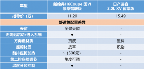 老將新人的較量 新哈弗H6 Coupe無所畏懼