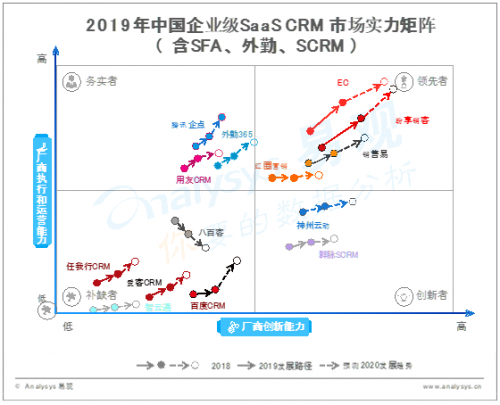 盤石RockySaaS微名片，引領(lǐng)智能銷售新時(shí)代