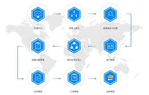 盤石RockySaaS微名片，引領(lǐng)智能銷售新時(shí)代