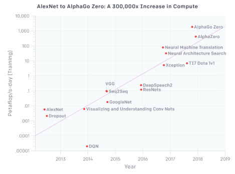 華為云AI容器更易使用和運維，AI計算效率提升50%