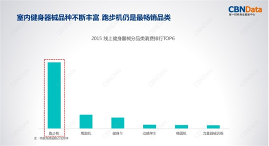 金九銀十迎旺季，金史密斯折疊跑步機R1京東天貓齊首發(fā)