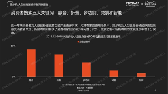 金九銀十迎旺季，金史密斯折疊跑步機R1京東天貓齊首發(fā)