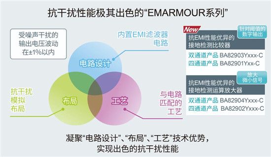 ROHM開(kāi)發(fā)出抗干擾性能優(yōu)異的比較器“BA8290xYxxx-C系列”