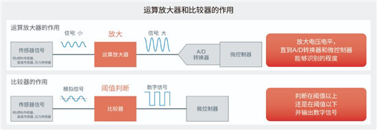 ROHM開(kāi)發(fā)出抗干擾性能優(yōu)異的比較器“BA8290xYxxx-C系列”