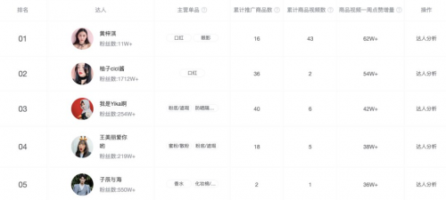 米匯品牌升級，更名「CCSight」！全新推出內(nèi)容電商版