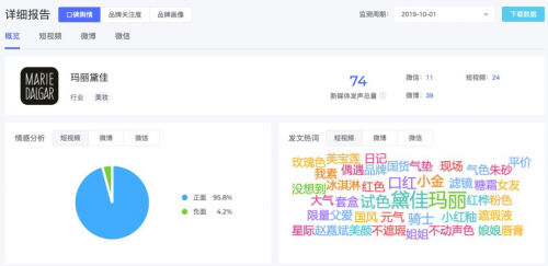 米匯品牌升級，更名「CCSight」！全新推出內(nèi)容電商版