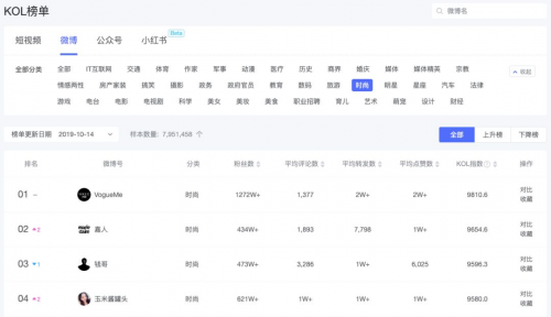 米匯品牌升級，更名「CCSight」！全新推出內(nèi)容電商版