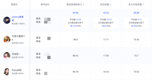 米匯品牌升級，更名「CCSight」！全新推出內(nèi)容電商版