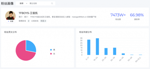 米匯品牌升級，更名「CCSight」！全新推出內(nèi)容電商版