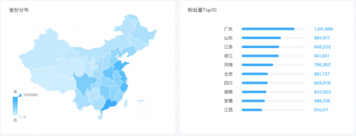 米匯品牌升級，更名「CCSight」！全新推出內(nèi)容電商版