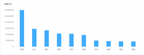 米匯品牌升級，更名「CCSight」！全新推出內(nèi)容電商版