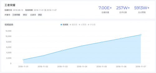 米匯品牌升級，更名「CCSight」！全新推出內(nèi)容電商版