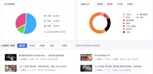 米匯品牌升級，更名「CCSight」！全新推出內(nèi)容電商版