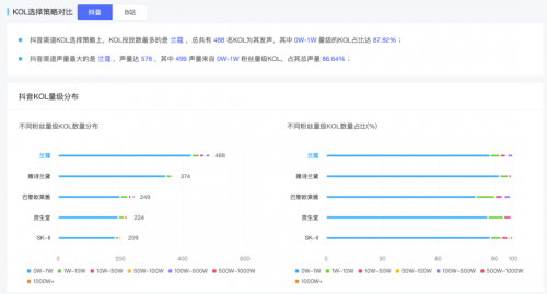 米匯品牌升級，更名「CCSight」！全新推出內(nèi)容電商版