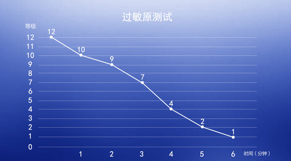 超越歐洲標(biāo)準(zhǔn)重新定義好空氣，飛利浦空氣凈化器AC3836評(píng)測(cè)