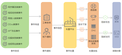 智能安全運(yùn)營，不得不說的秘密