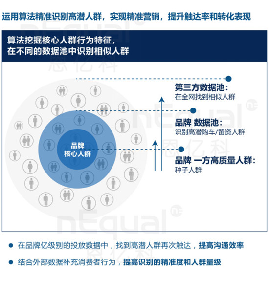 上汽通用榮膺數(shù)據(jù)管理標(biāo)桿大獎！車企數(shù)字化升級成功實踐從這里說起