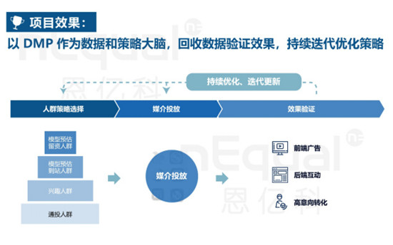 上汽通用榮膺數(shù)據(jù)管理標(biāo)桿大獎！車企數(shù)字化升級成功實踐從這里說起