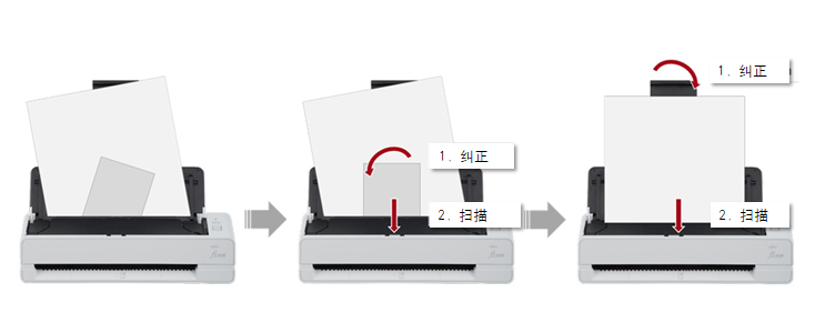 富士通全新推出多功能緊湊型雙通道掃描儀fi-800R