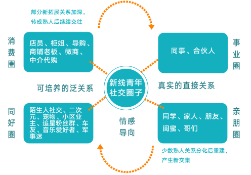 打開新線市場之門：不是下沉，而是增長；不是小眾，而是大眾