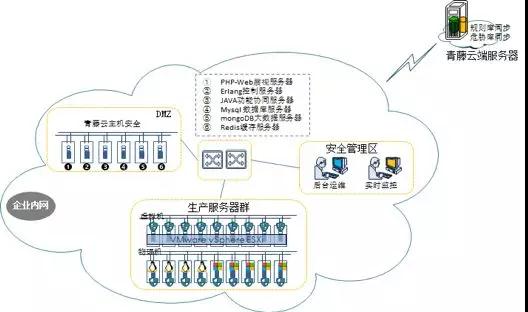 青藤云安全：自適應安全填補運營商行業(yè)安全技能鴻溝