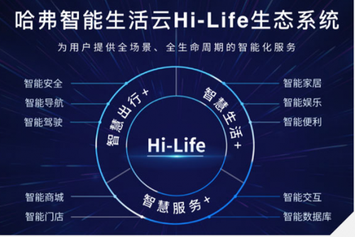 聰明超乎想象 全新哈弗H6 鉑金版以“智”當關