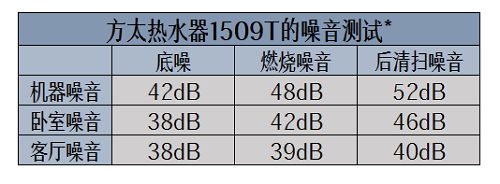 老化熱水器隱患多？換新就選方太燃?xì)鉄崴餍缕?509T