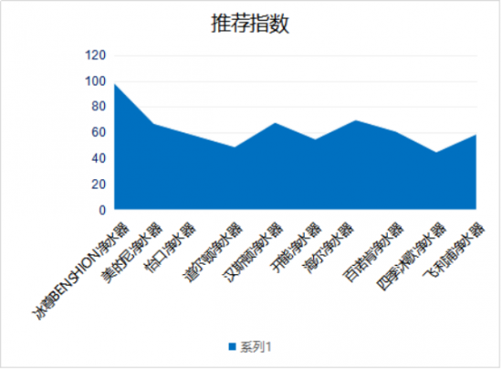 廚房凈水器哪個(gè)牌子值得購買呢？來看看2019凈水器十大品牌哦！